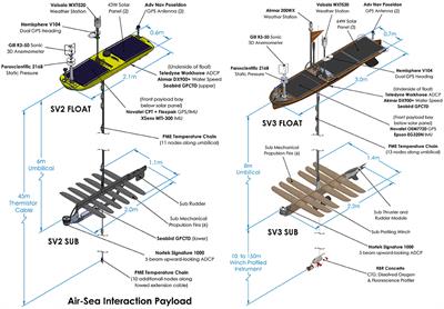 Instrumented Wave Gliders for Air-Sea Interaction and Upper Ocean Research